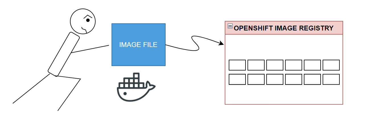 IMAGE PUSHING OPENSHIFT INTERNAL IMAGE REGISTRY HAF F B LG LER