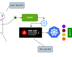 How Can We Take An Action On The Kubernetes Cluster With Using Ansible