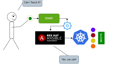 How We Can Take An Action On The Kubernetes Cluster With Using Ansible